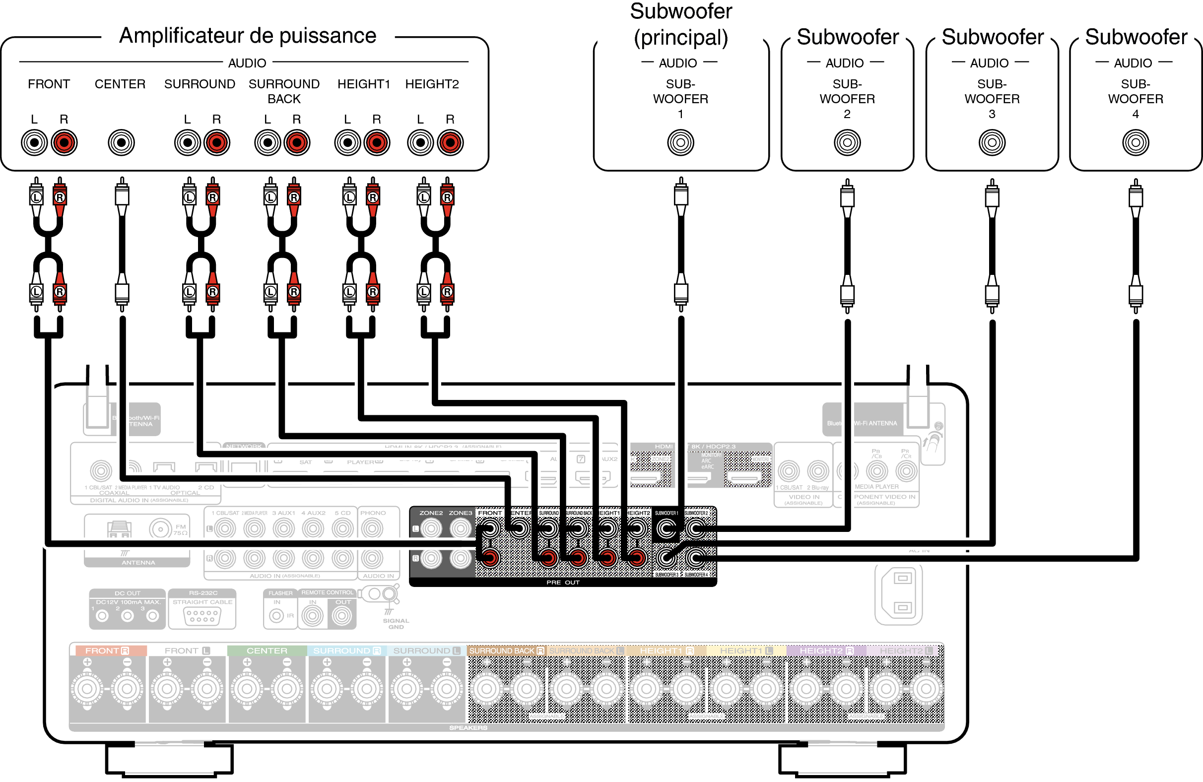 Connexion d’un amplificateur de puissance externe CINEMA 40